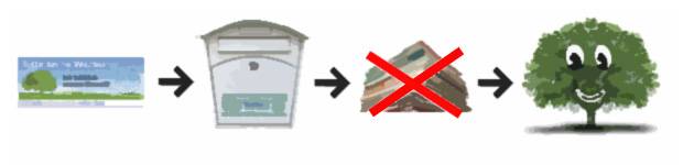 Sauver un arbre avec un simple sticker sur votre boîte aux lettres, c'est simple !