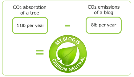 A blog gets its carbon footprint covered by a single tree !