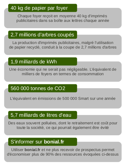 Gaspillage des ressources naturelles liée à la production d'imprimés publicitaires C'est comme cela qu'un sticker sauve un arbre